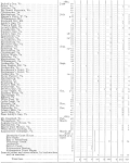 The regiment's list of battles and casualties, page 3.