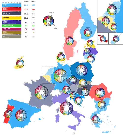 Largest group and distribution of seats within each country