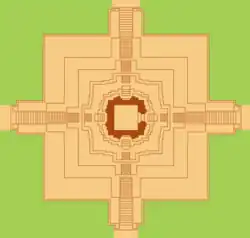 Layout