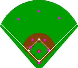 Double play depth
