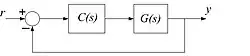 A basic closed loop control System, using unity negative feedback. C(s) and G(s) denote compensator and plant transfer functions, respectively.