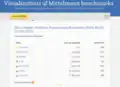 MINLPLIB Benchmark results October 2022