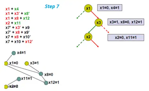 Find implication graph.