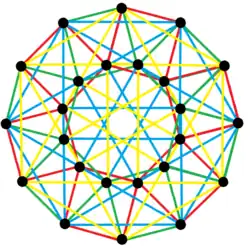 4{3}4, or , with 24 vertices and 24 4-edges shown in 4 sets of colors[14]