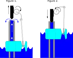 Concentric Float Valve