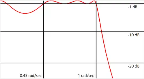 Constricted ripple final