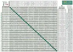 A chart with many squares