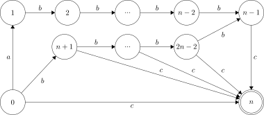 Suffix automaton of '"`UNIQ--postMath-000000E3-QINU`"'