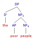 syntax tree