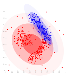 Density-based clusters cannot be modeled using Gaussian distributions.
