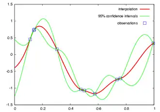 Spatial analysis[1]