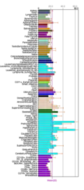 Fam188a tissue expression throughout various body tissues