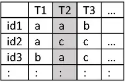 Cross sectional view