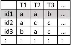 Longitudinal view of sequences