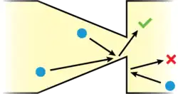 Geo diode Scheme