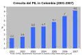 Bar graph