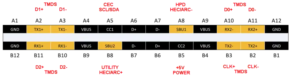 Pin mapping for USB type-C HDMI Alternate Mode