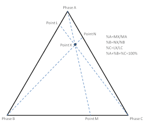 Figure 2. Intersection method