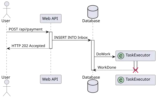 Illustration of the inbox pattern.