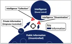 Intelligence Information Cycle