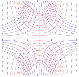 Isoclines (blue), slope field (black), and some solution curves (red)
