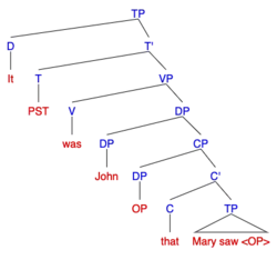 Syntax tree for the it-cleft sentence: "It was John that Mary saw"