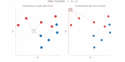 kNN decision surface