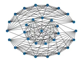 BFS layout of demo graph