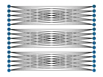 Bipartite layout of demo graph