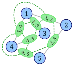 Added edges in L(G)