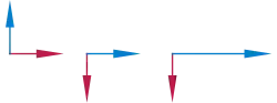 Two vectors have the same length and span a 90° angle. Furthermore, they are rotated by 90° degrees, then one vector is stretched to twice its length.