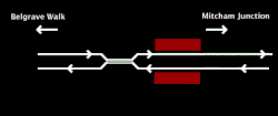 track layout