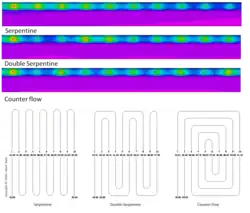 Thermal diffusions and surface temperature quality (efficacy) of various piping layouts