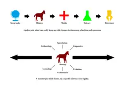 Monotropic and polytropic learning