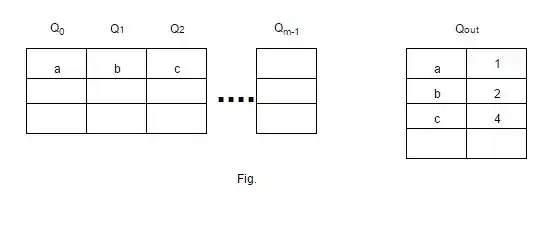 Diagram of the multi-queue replacement algorithm