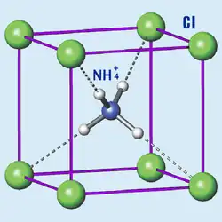 Unit cell of ammonium chloride