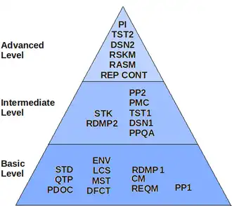 OMM general structure