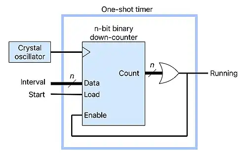 Schematic diagram of a digital one-shot timer