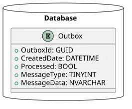 Illustration of an outbox table.