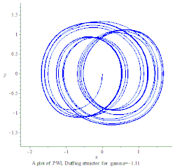 PWL Duffing chaotic attractor xy plot