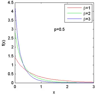 Probability density function
