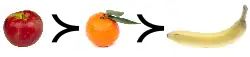 Example of a preference relation