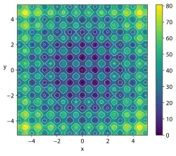 Rastrigin function for n=2