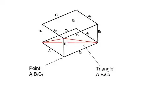 Rectangular parallelepiped