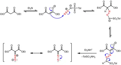 Mechanism for diazomalonate from malonic acid and tosyl azide