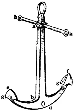 Admiralty Pattern anchor