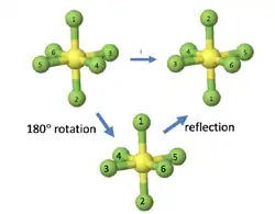 Rotoreflection of a molecule with octahedral symmetry