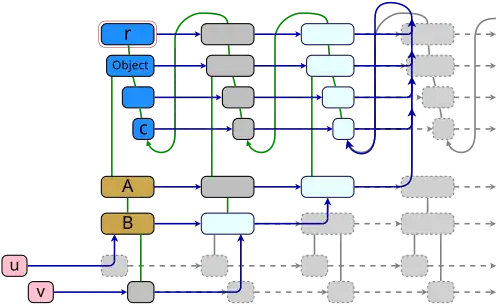 Eigenclasses in Ruby - A sample structure