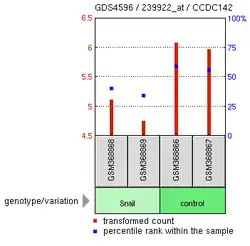 SNAI Overexpression Experiment13