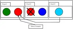 Diagram B